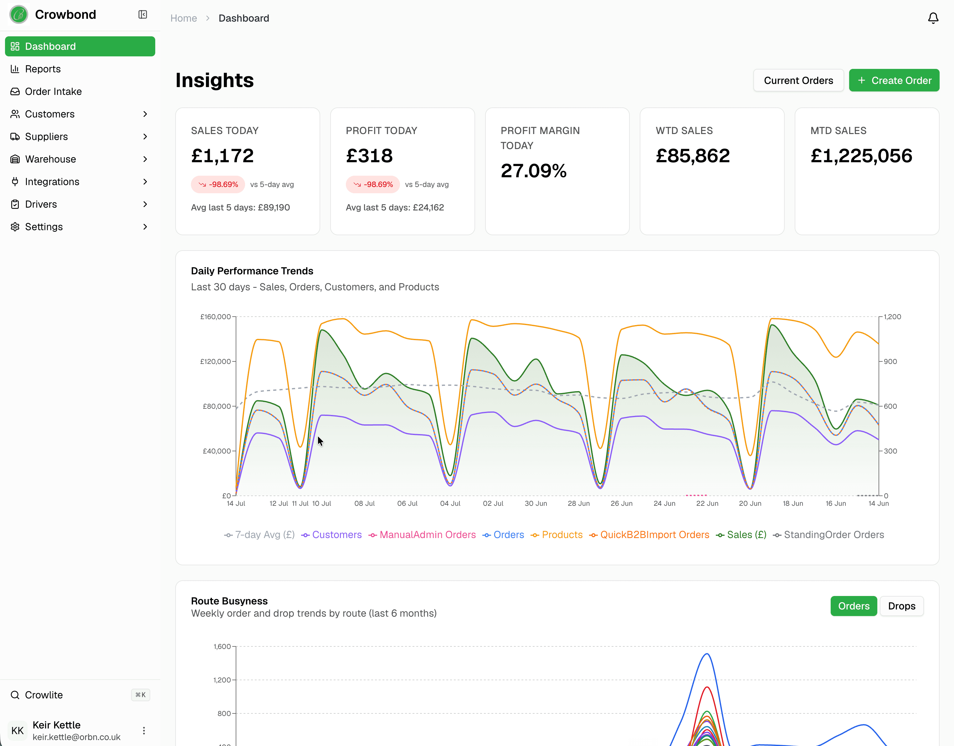 Crowlite ERP dashboard